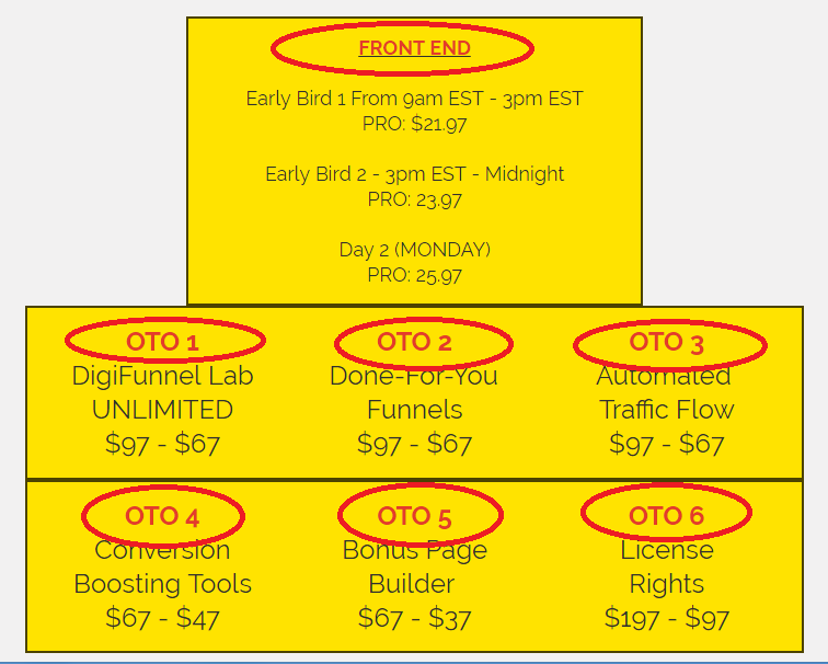 DigiFunnel Lab Review