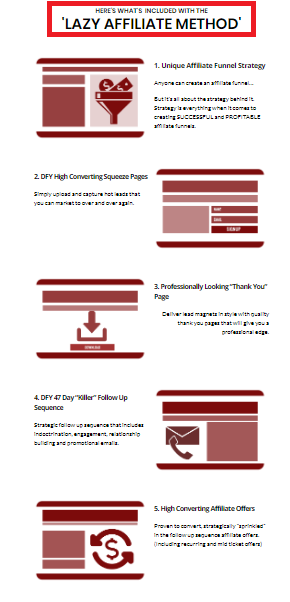 Lazy Affiliate Method Review