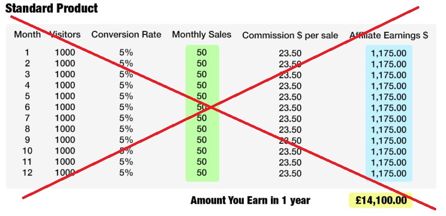 Affiliate Rebill Riches Review