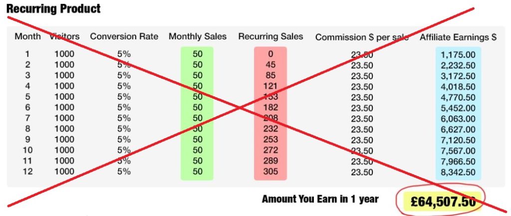 Affiliate Rebill Riches Review