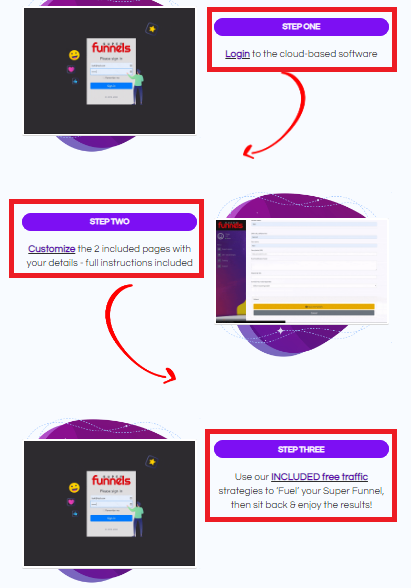 Super Funnels Review
