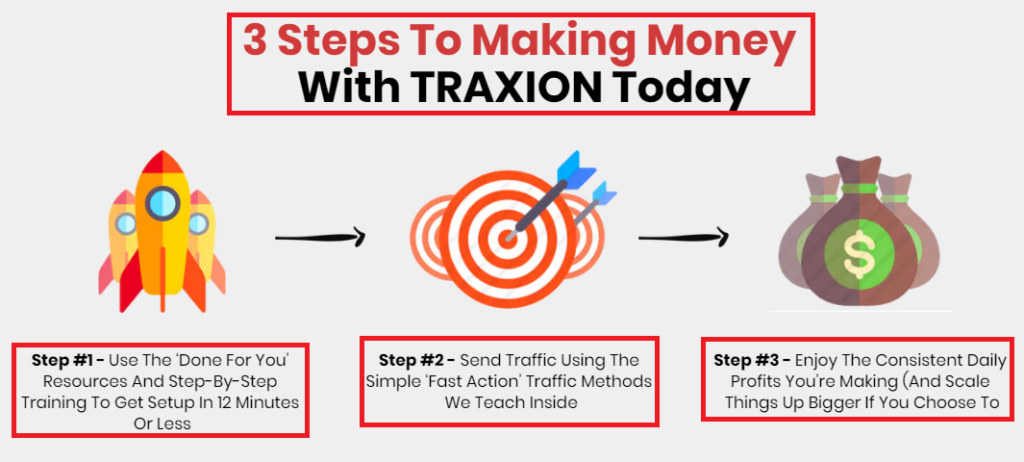 Traxion Review