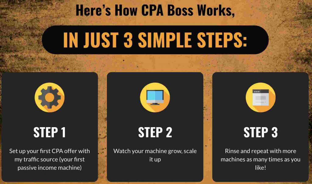 CPA Boss Review