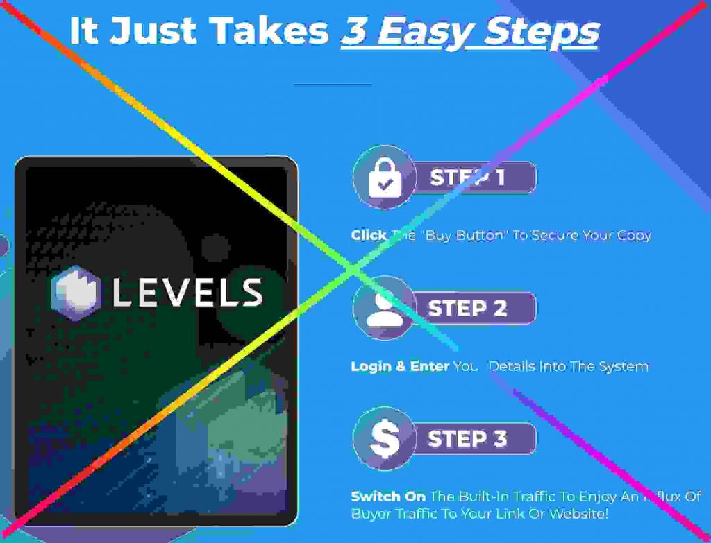 Levels Review