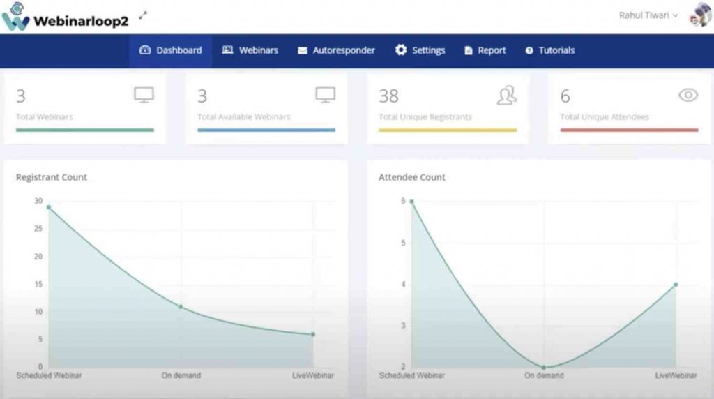 Webinarloop 2 Review