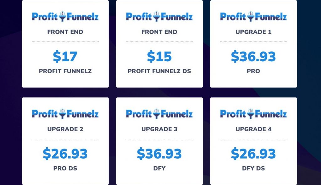 ProfitFunnelz Review