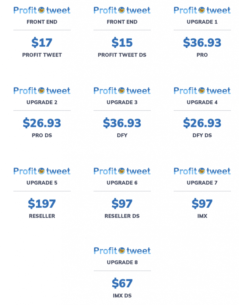 ProfitTweet Review Funnel