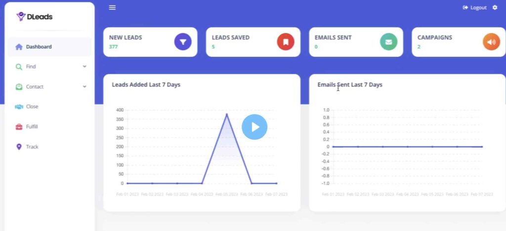 DLeads Review