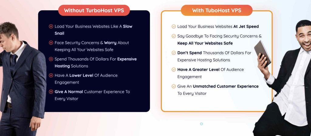 TurboHost VPS Review