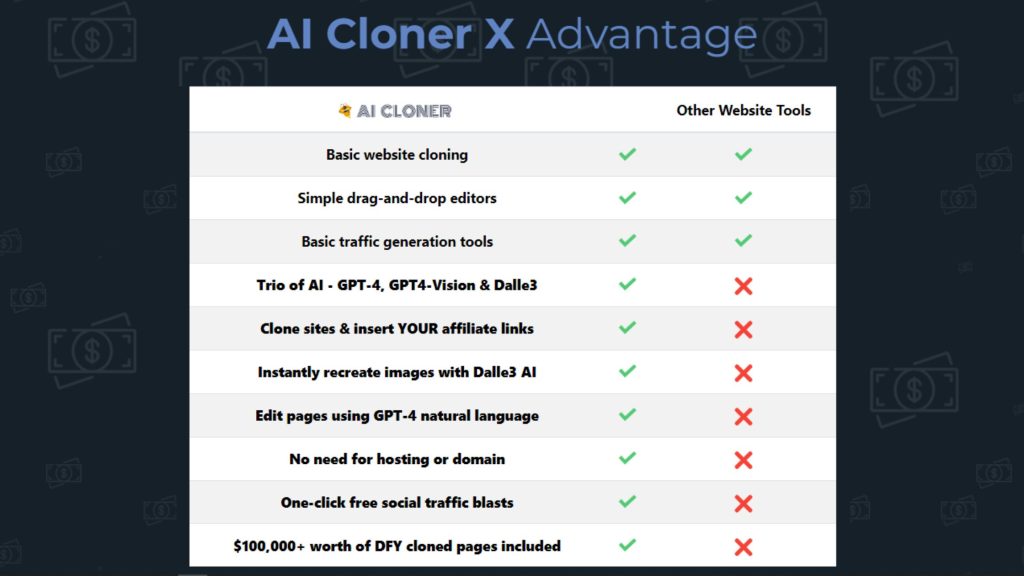 Discover the Revolutionary AI Cloner X Advantage