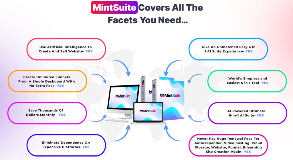 MintSuite Covers All