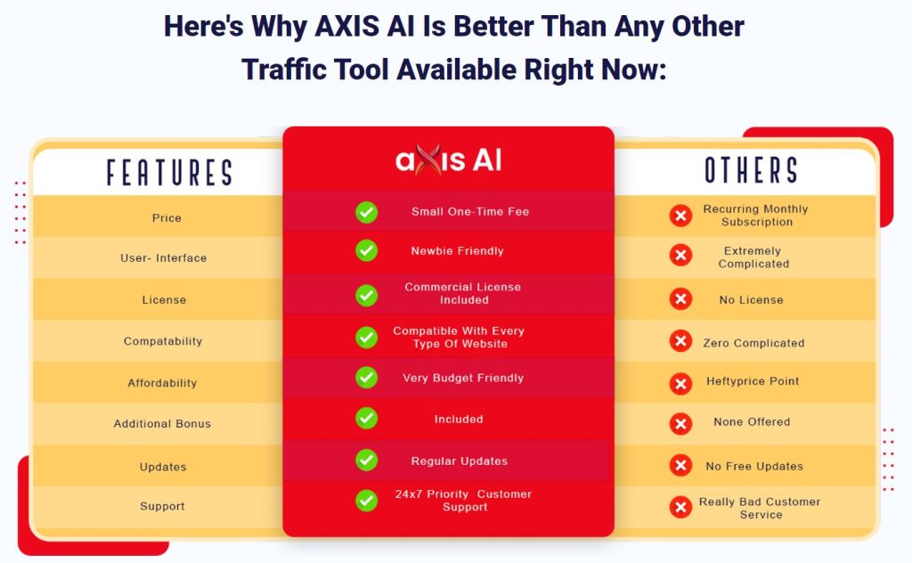 AXIS AI Better Than Any Other Traffic Tool