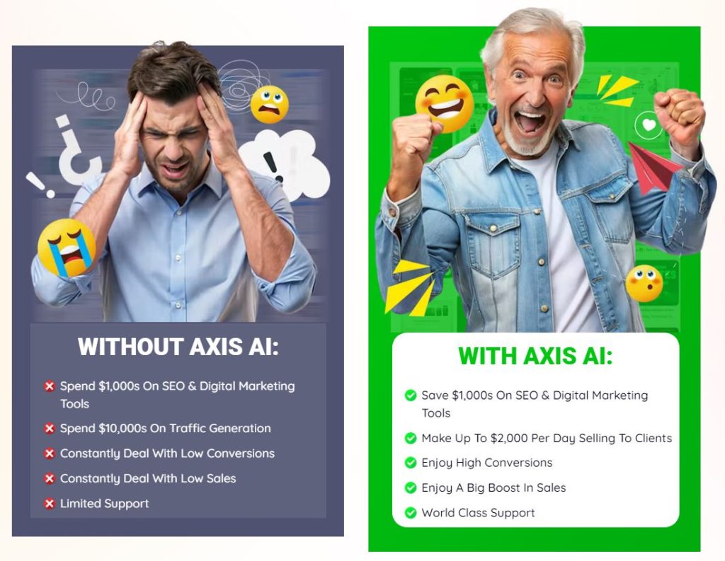 AXIS AI Review - Why Recommended