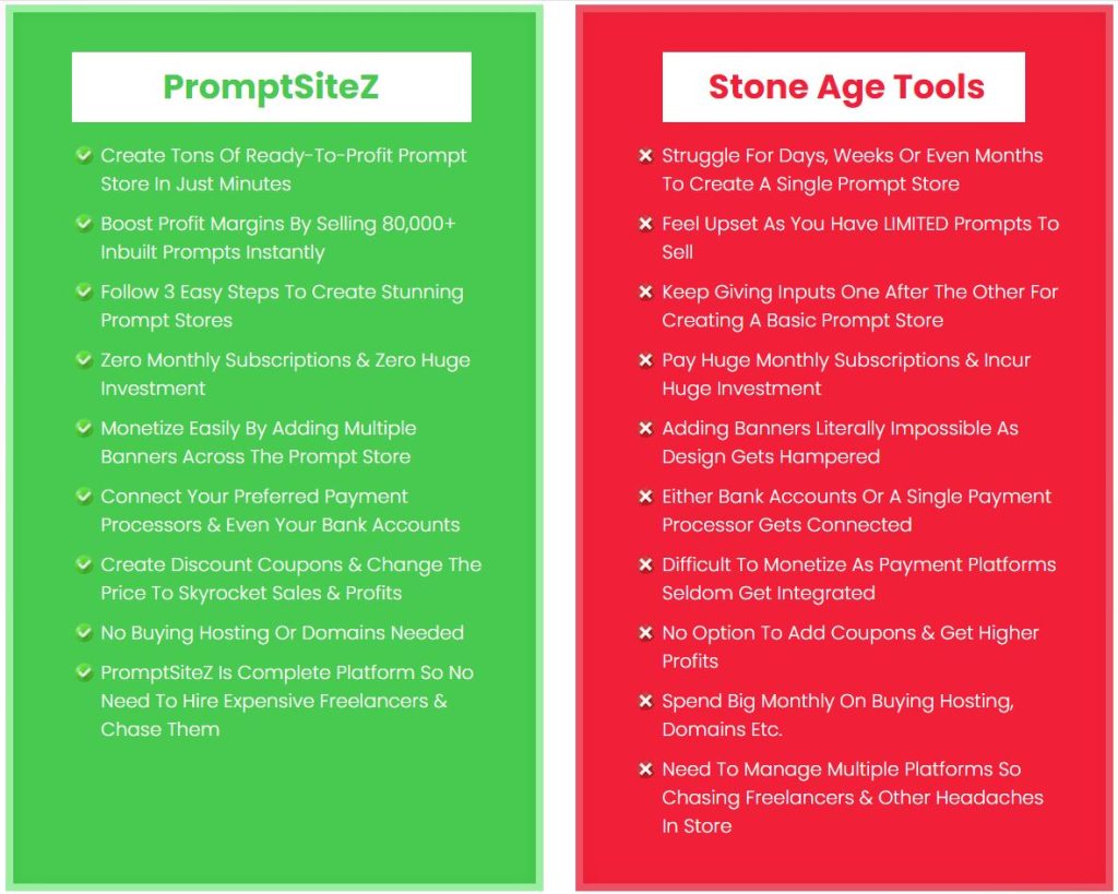 PromptSiteZ Review Why Recommended