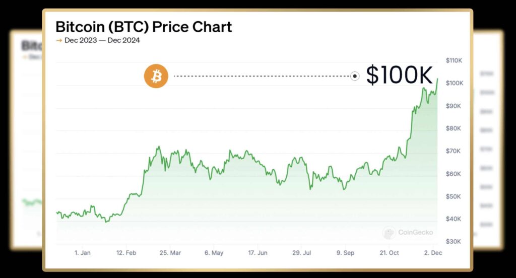 100K Bitcoin System Review